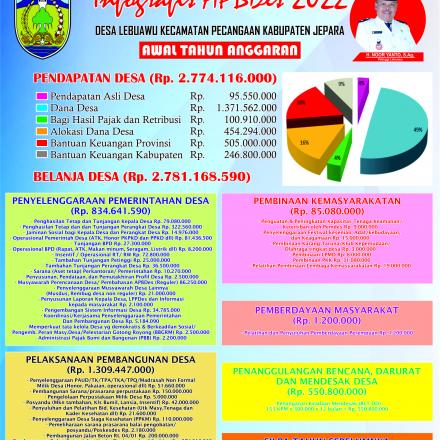 INFOGRAFIS APBDES LEBUAWU TAHUN 2022